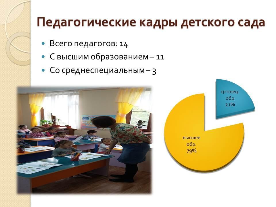 О нашем саде
