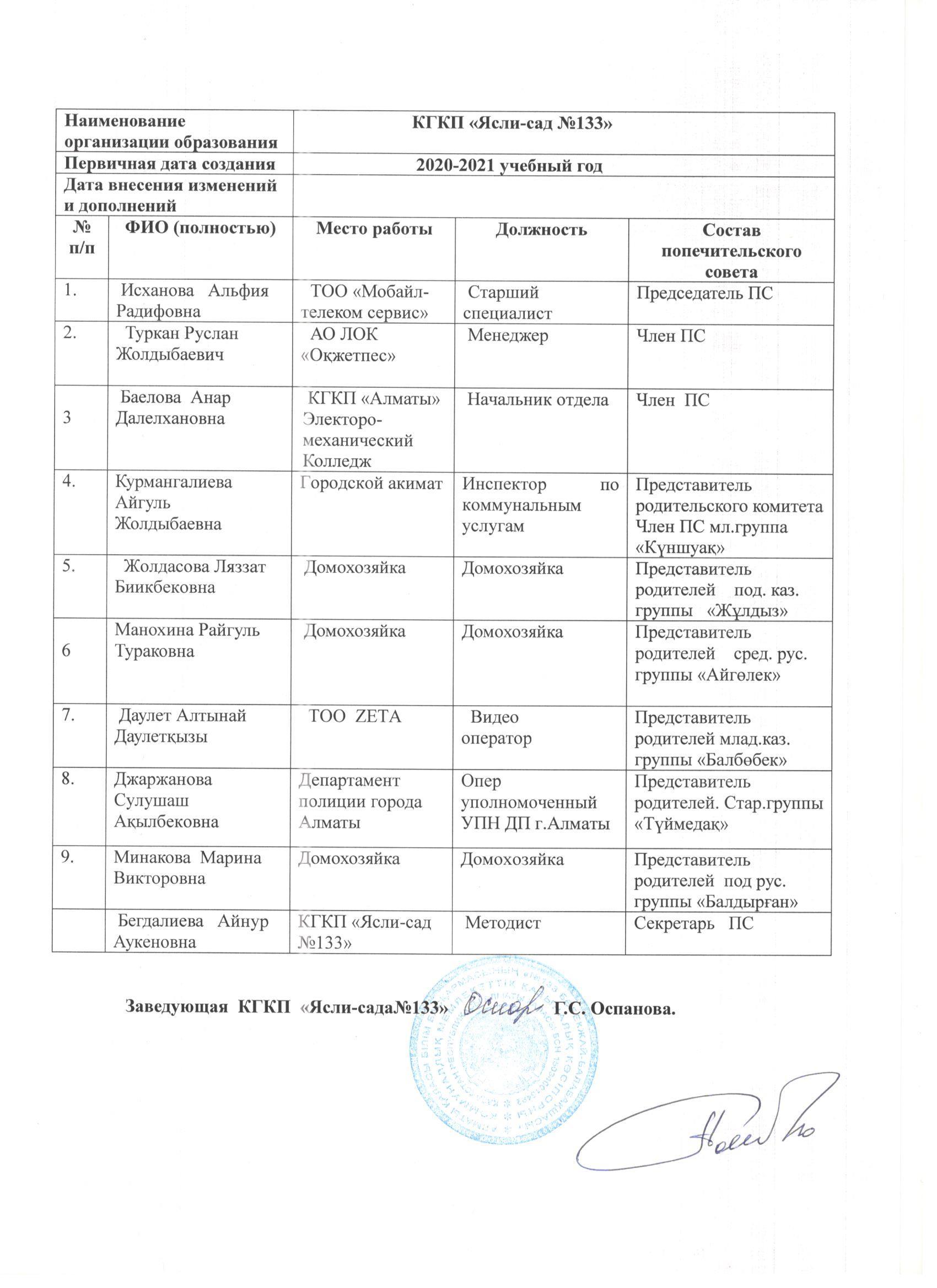 Состав попечительского совета