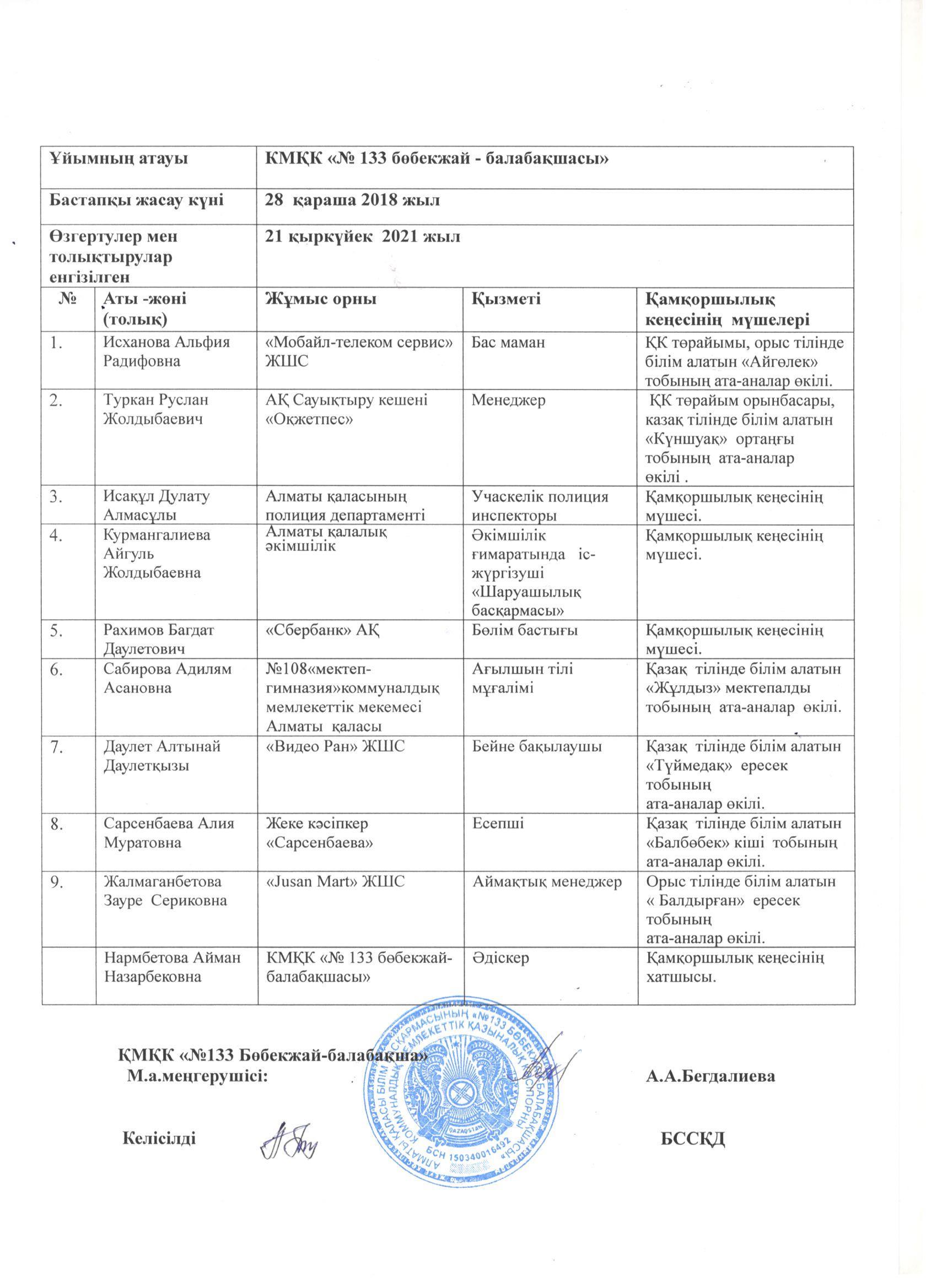 2021-2022 оқу жылына арналған бекітілген қамқоршылық кеңестің мүшелері.