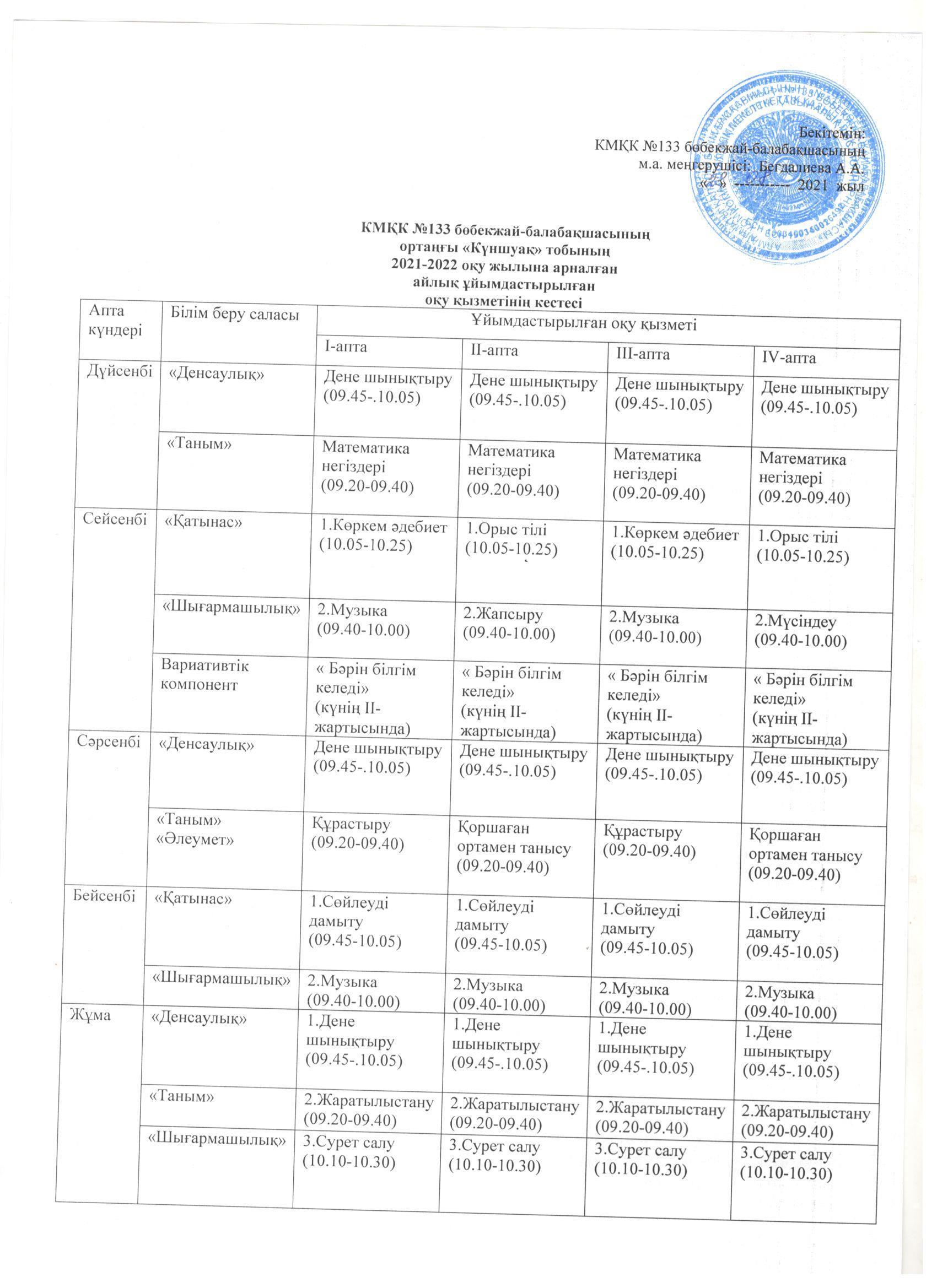 Ортаңғы "Күншуақ" тобы.2021-2022 оқу жылына арналған айлық ұйымдастырылған оқу қызметінің кестесі