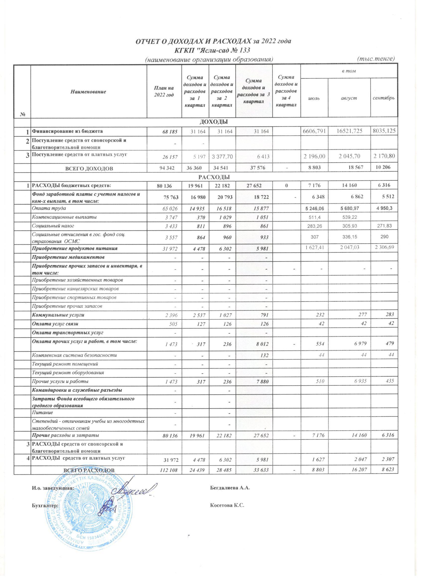 Отчет о доходах и расходах за 3 квартал 2022г