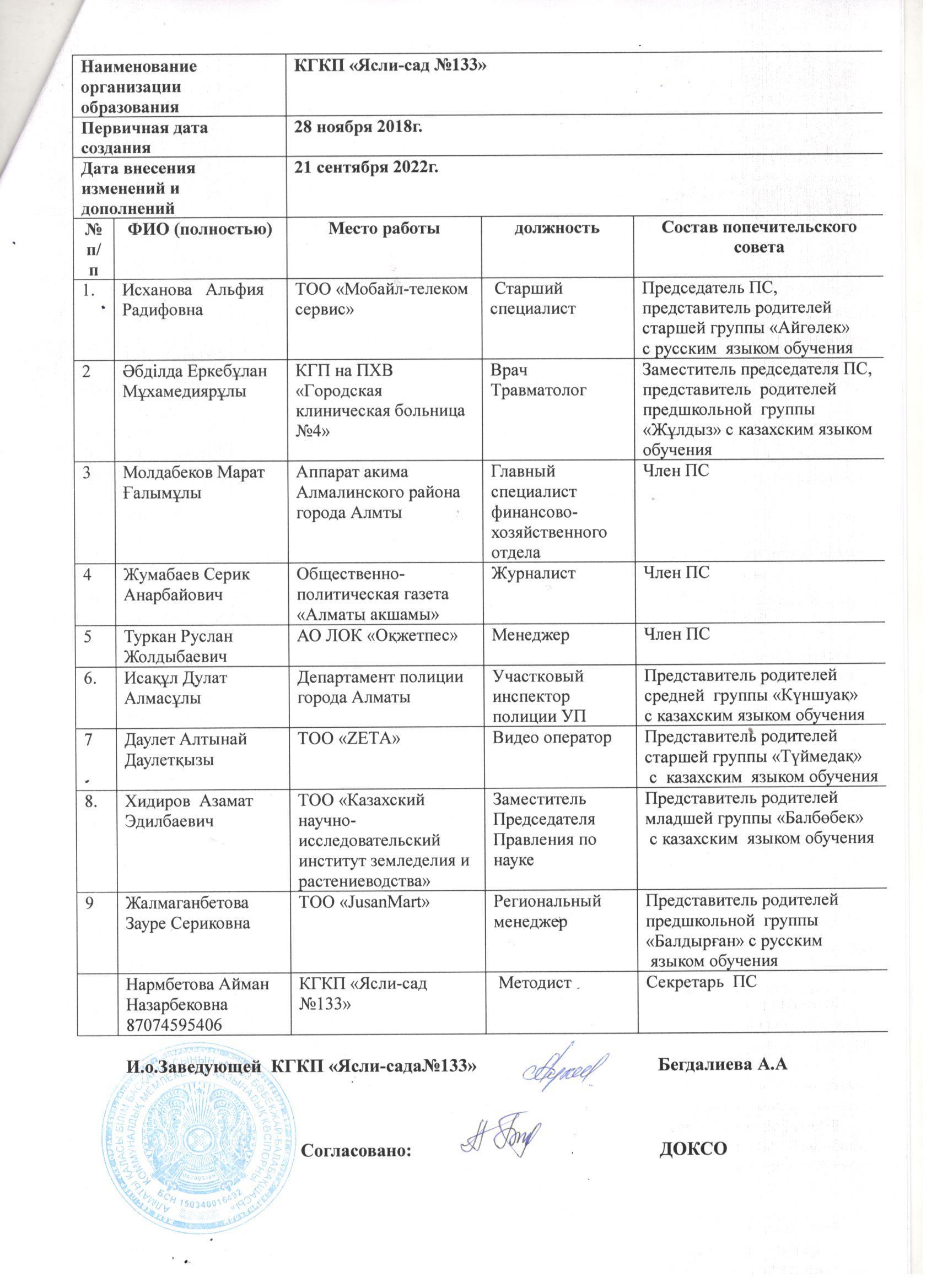 2022-2023 оқу жылына арналған бекітілген қамқоршылық кеңестің мүшелері.