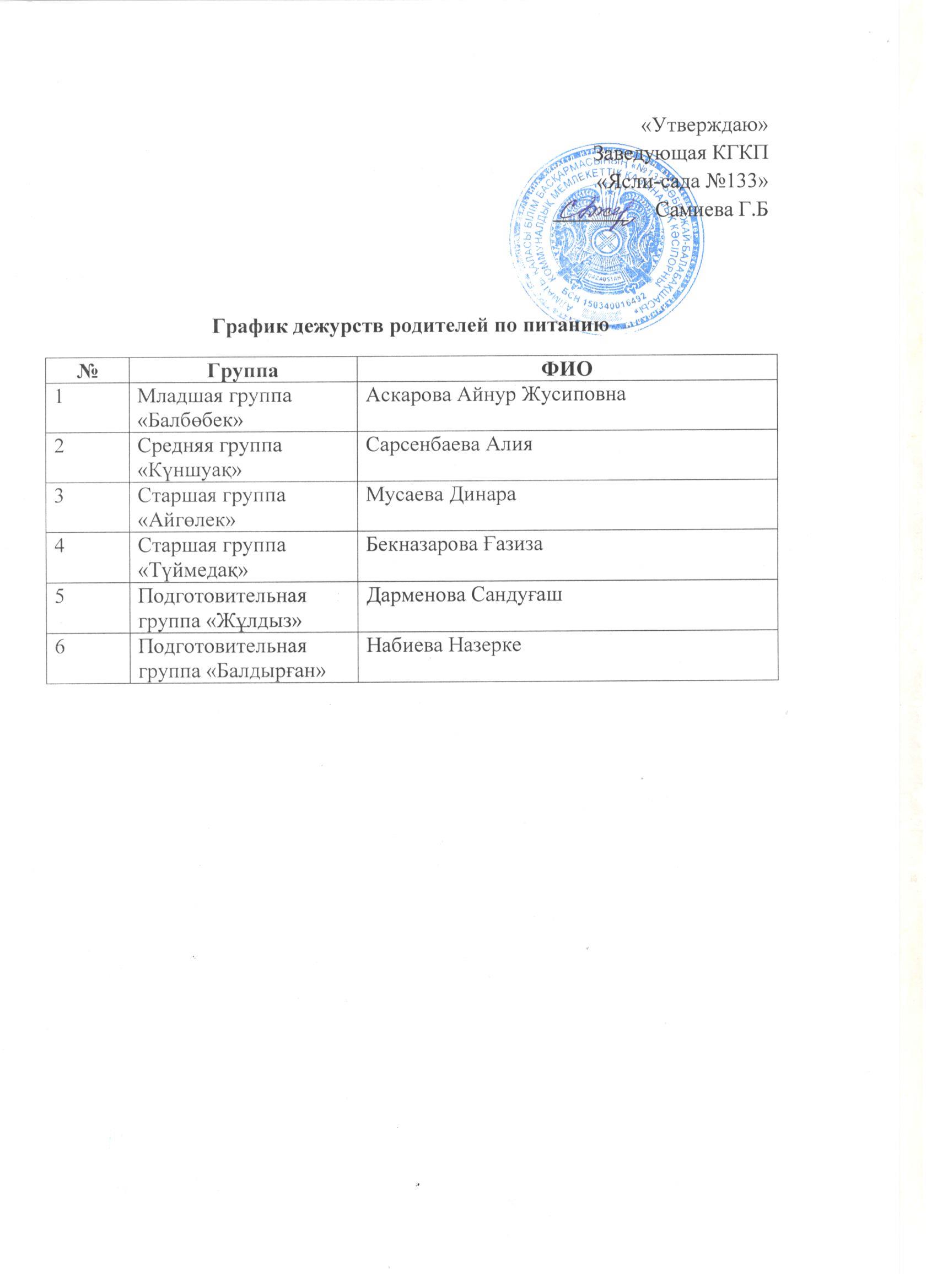 Ата-аналардың тамақтану сапасын бақылау кестесі