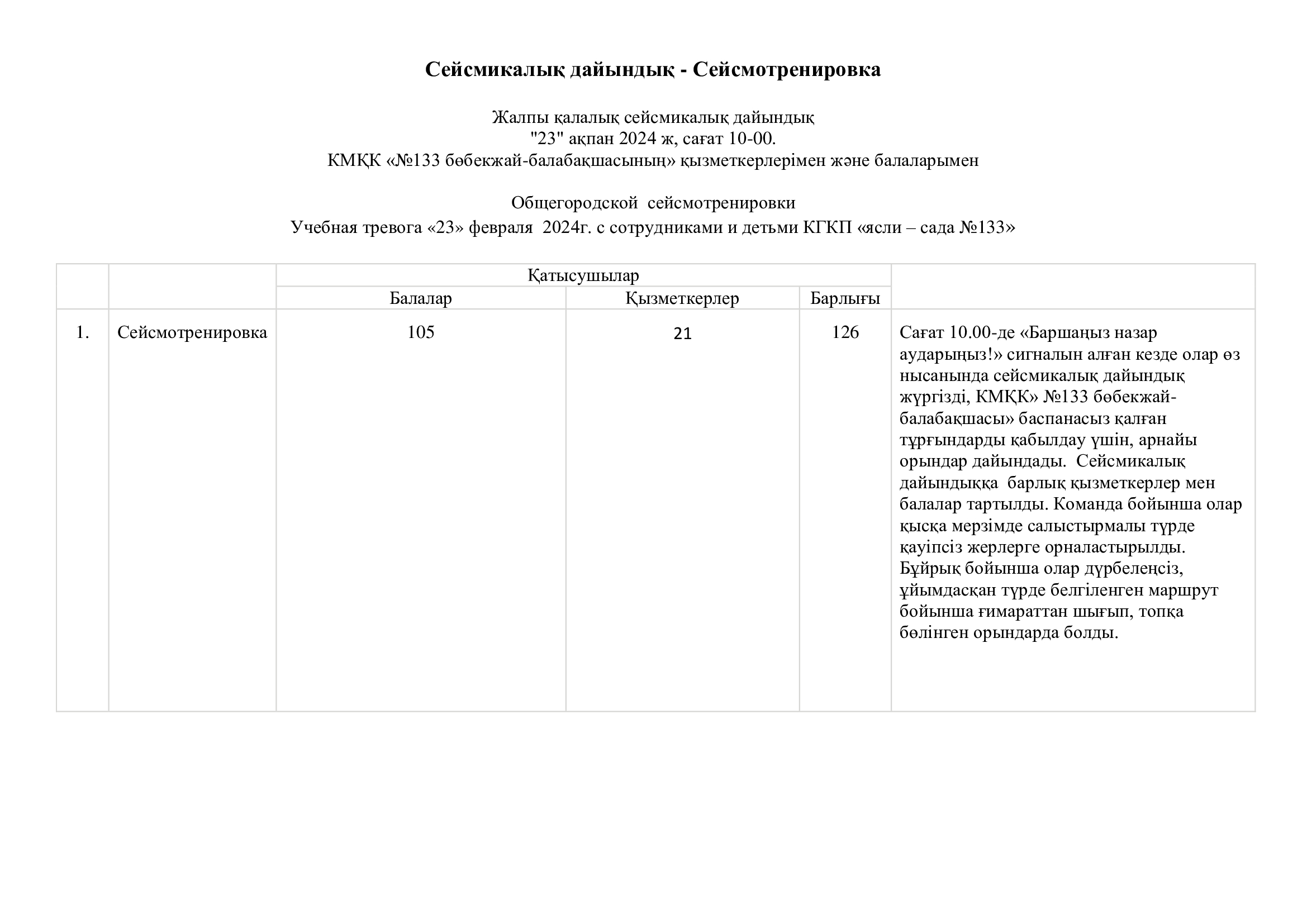 Сейсмотренировка  23.02.2024