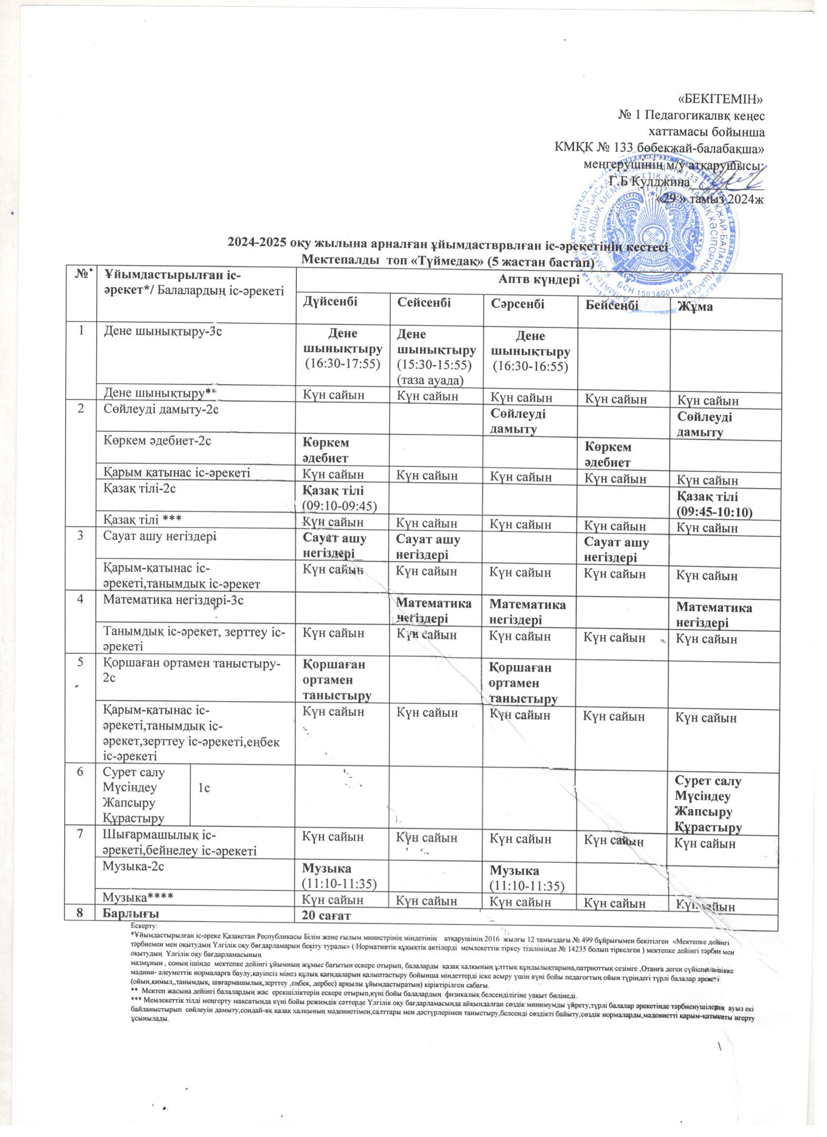 2024-2025 оқу жылына арналған ұйымдастырылған іс-әрекеттің кестесі Мектепалды топ "Түймедақ"