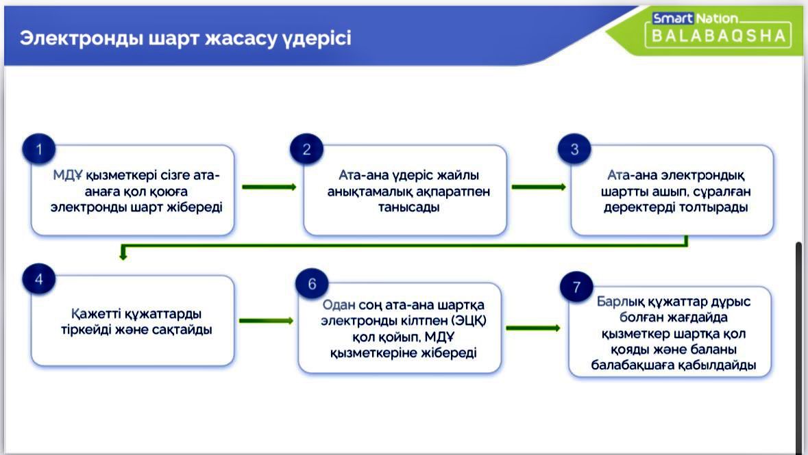 Ваучер жүйесі
